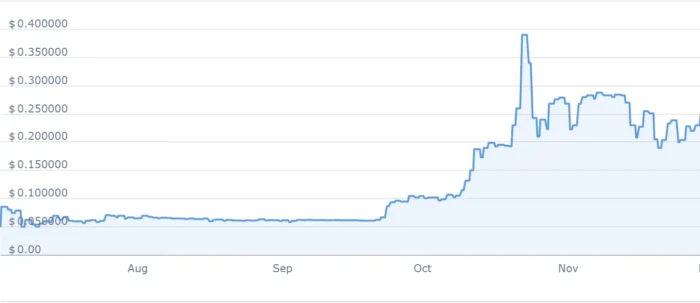 what was bitcoin worth in 2010